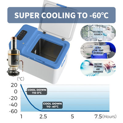 25L Portable Car 12V/24V -60 Degree Deep Cooling Home Under Table Freezer with ABS