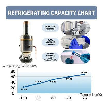 ULT Supper Deep Cooling Stirling Cooling Technology Free-piston Cooler with 80w Power
